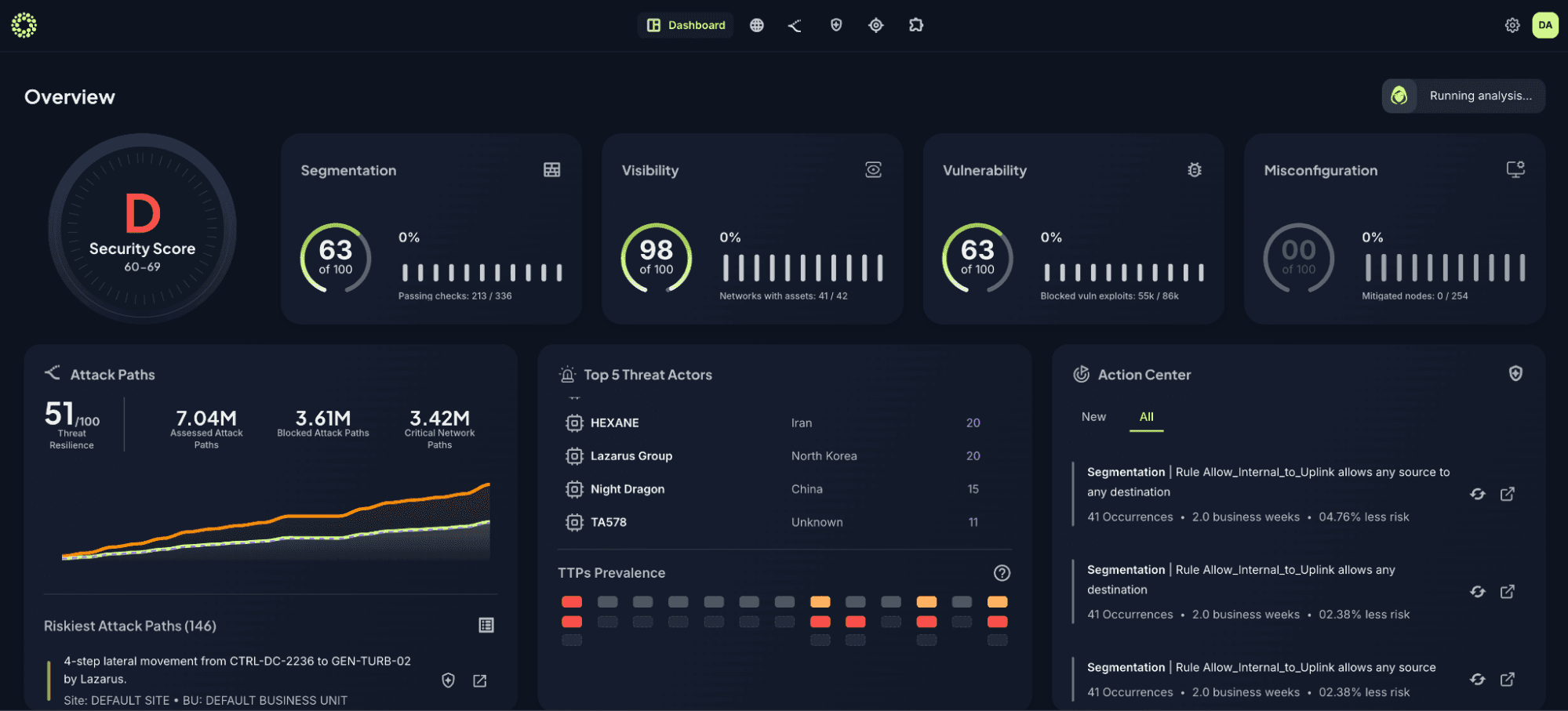 Frenos Dashboard