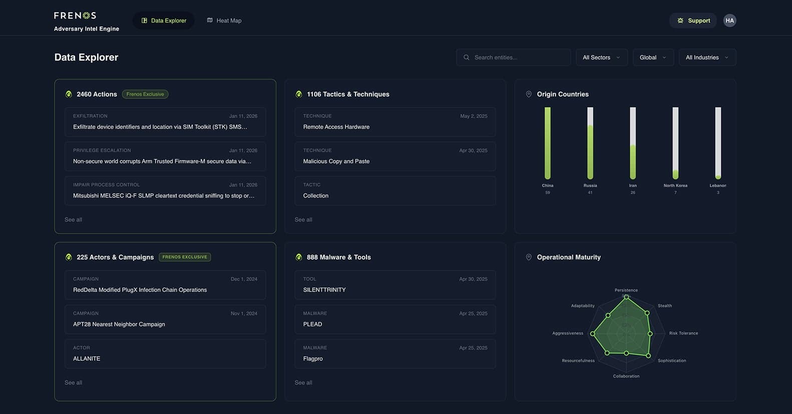 Frenos Launches Industry’s First IT/OT Cybersecurity Intelligence Catalog to Power Transparent AI-Driven Defense