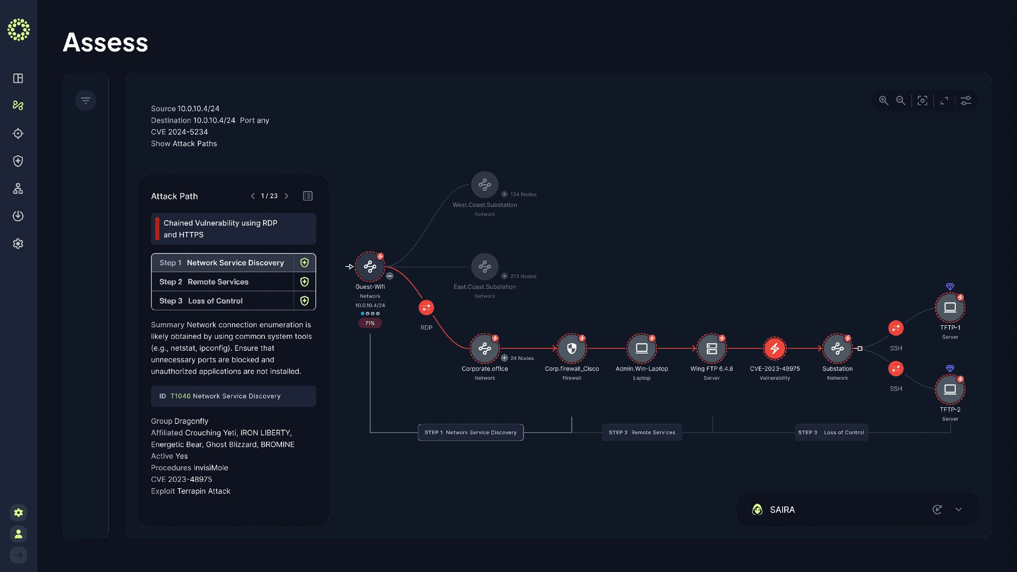 Frenos Platform 2.0 Preview