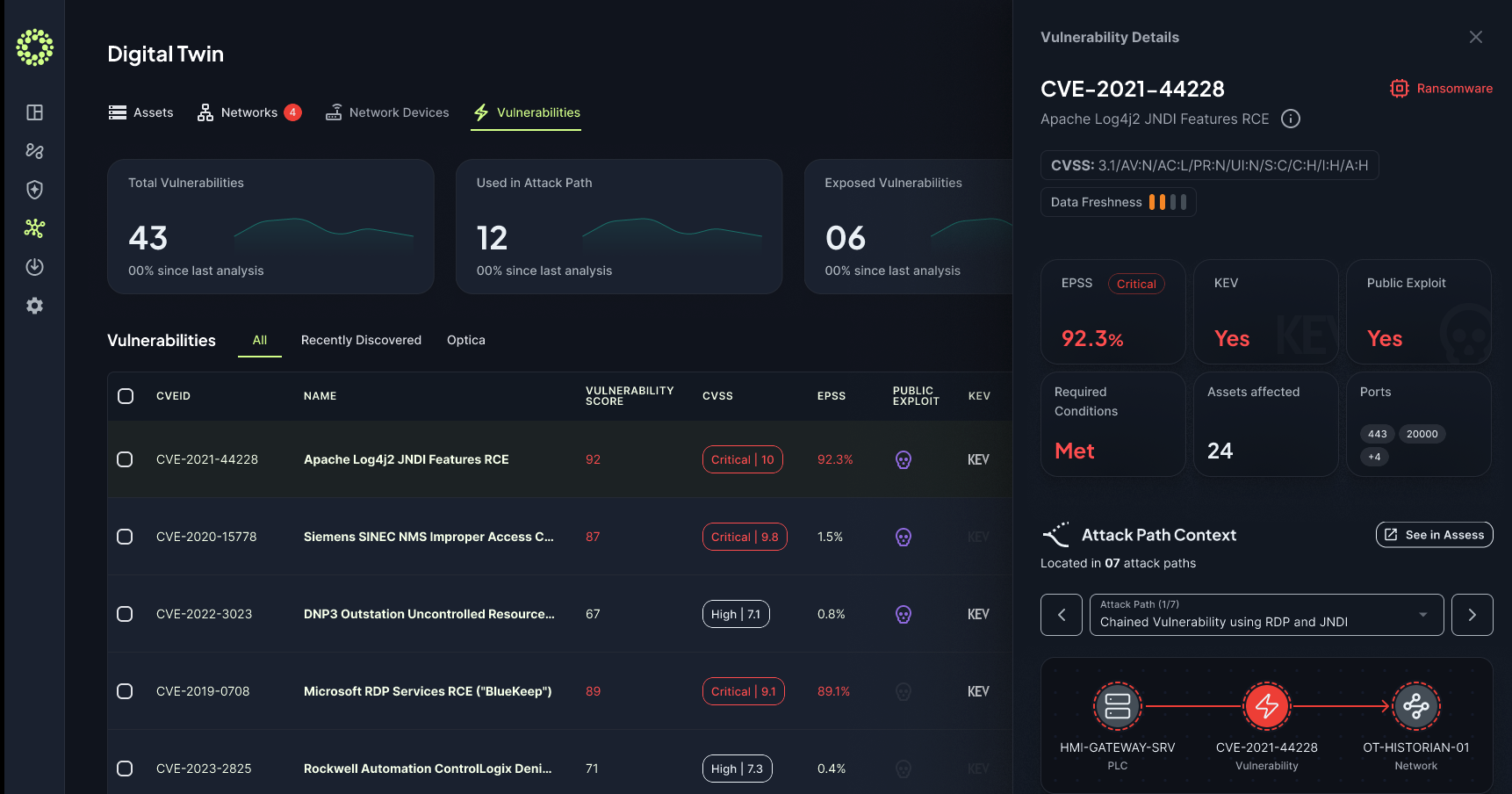 Prioritize OT Vulnerabilities