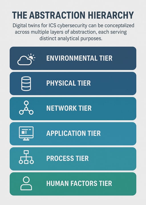 The Abstraction Hierarchy