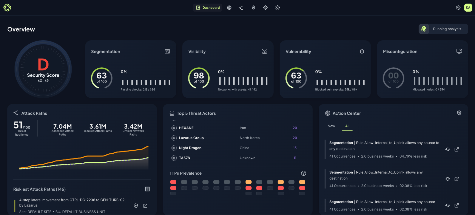 Frenos Platform 3.0 Simulated OT Penetration Testing for Industrial Environments