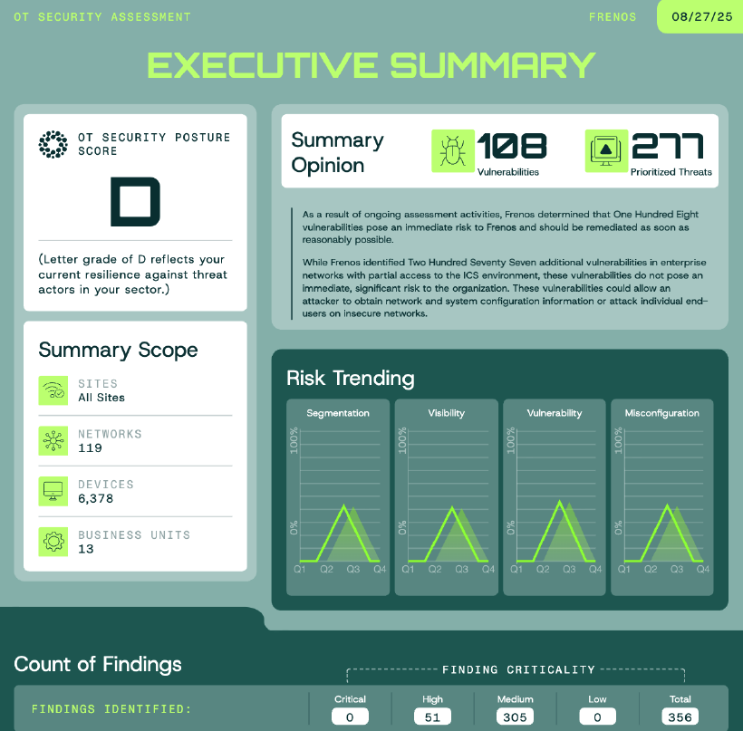 Continuous OT Security Posture Management (OT-SPM) Platform | Frenos